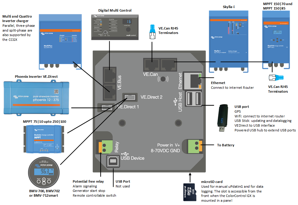 overview_ccgx_feb2019.png